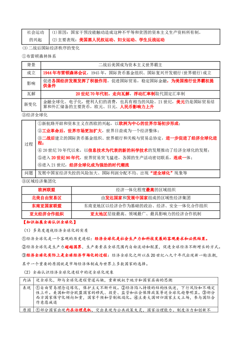 专题10渐进而行&mdash;&mdash;资本主义：产生、发展与调整（讲义）（解析版）_07高考历史_2025年新高考资料_二轮复习_上好课2025年高考历史二轮复习讲练测（新高考通用）3379861