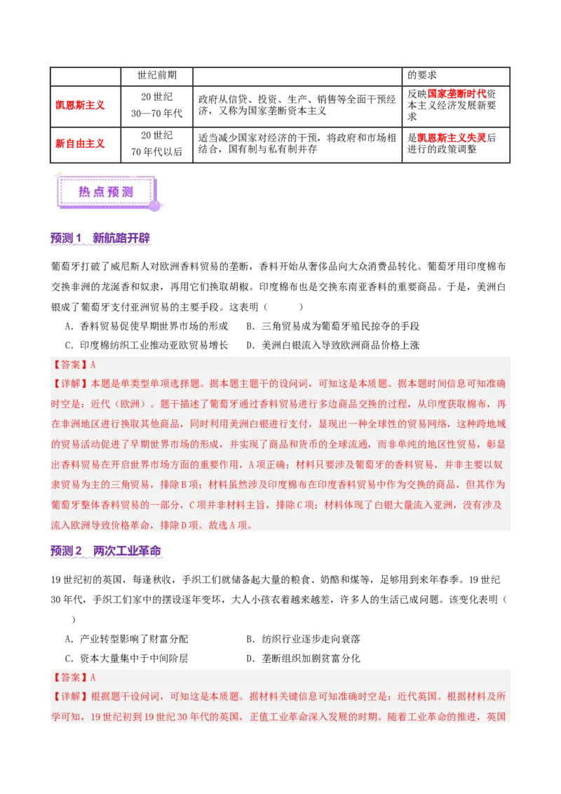 专题10渐进而行&mdash;&mdash;资本主义：产生、发展与调整（讲义）（解析版）_07高考历史_2025年新高考资料_二轮复习_上好课2025年高考历史二轮复习讲练测（新高考通用）3379861