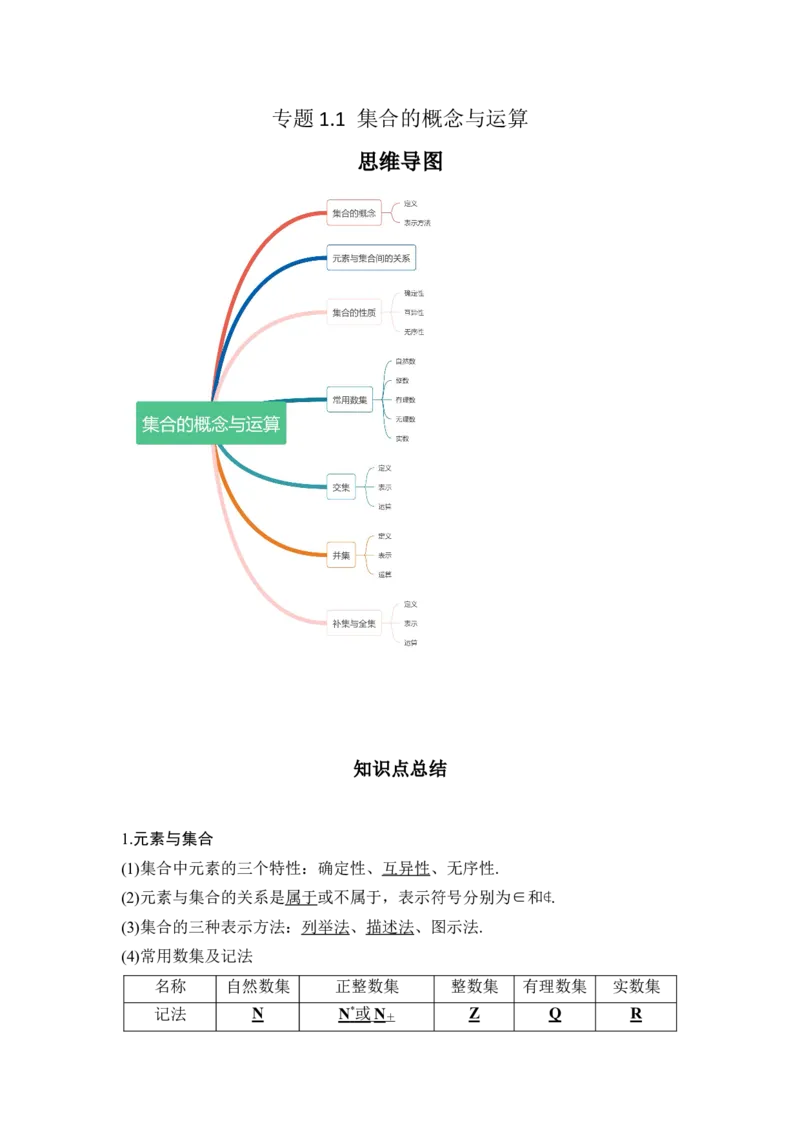 专题1.1集合的概念与运算（原卷版）_02高考数学_新高考复习资料_2024年新高考资料_一轮复习资料_2024年高考数学一轮复习《考点&bull;题型&bull;技巧》精讲与精练高分突破系列（新高考专用）