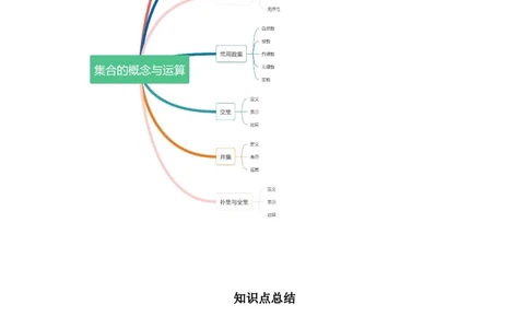 专题1.1集合的概念与运算（原卷版）_02高考数学_新高考复习资料_2024年新高考资料_一轮复习资料_2024年高考数学一轮复习《考点&bull;题型&bull;技巧》精讲与精练高分突破系列（新高考专用）