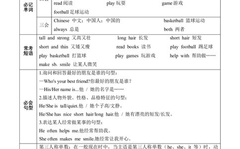 Unit2Myfriends(知识清单)_4上-新英语人教PEP版（2025持续更新）_09知识清单_知识清单（新增）