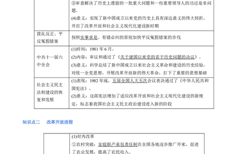 专题10改革开放与社会主义现代化建设时期（解析版）_07高考历史_新高考复习资料_2024年新高考复习资料_二轮复习资料_完2024年高考历史二轮专题复习高频考点追踪分析与预测
