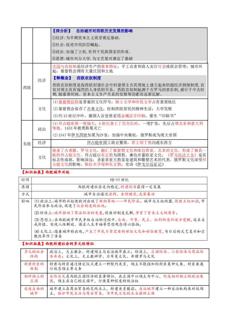 专题09多元共生&mdash;&mdash;古代世界文明的多样性与区域扩展（讲义）（解析版）_07高考历史_2025年新高考资料_二轮复习_01高考语文等多个文件