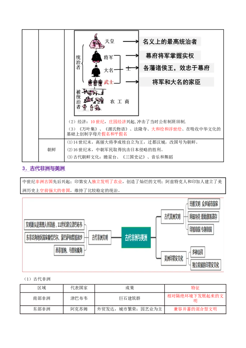 专题09多元共生&mdash;&mdash;古代世界文明的多样性与区域扩展（讲义）（解析版）_07高考历史_2025年新高考资料_二轮复习_01高考语文等多个文件