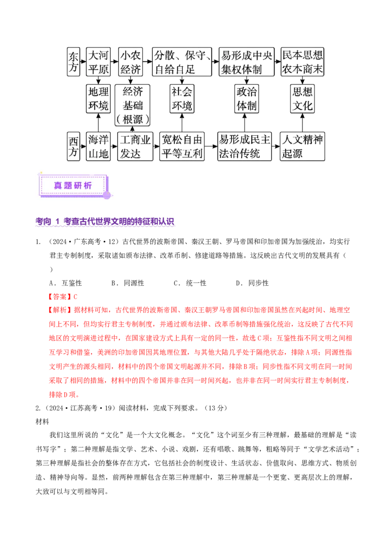 专题09多元共生&mdash;&mdash;古代世界文明的多样性与区域扩展（讲义）（解析版）_07高考历史_2025年新高考资料_二轮复习_01高考语文等多个文件
