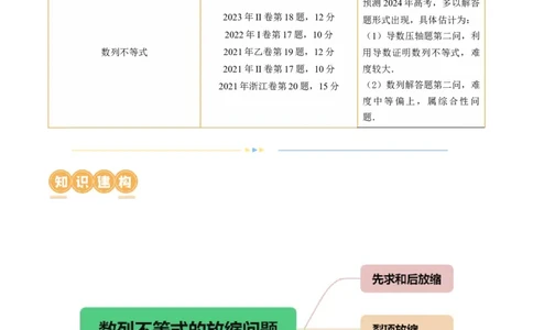 专题10数列不等式的放缩问题（7大核心考点）（讲义）（解析版）_02高考数学_新高考复习资料_2024年新高考资料_二轮复习资料_2024年高考数学二轮复习讲练测（新教材新高考）