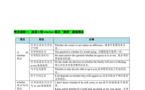 专题12名词性从句八大考点归纳（讲案）-解析版_03高考英语_新高考复习资料_2025年新高考复习_2025年高考英语一轮复习知识清单