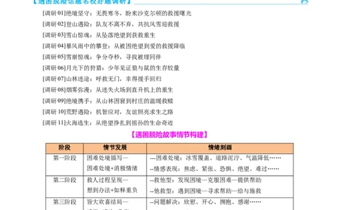 专题08读后续写遇困脱险类话题（测试）原卷版_02高考数学_2025年新高考资料_二轮复习_01高考语文等多个文件_上好课2025年高考英语二轮复习讲练测（新高考通用）_第七部分写作