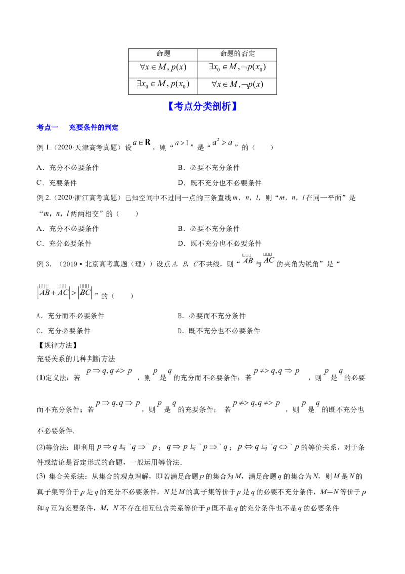 专题1.2全称量词与存在量词、充要条件2022年高考数学一轮复习讲练测（新教材新高考）（讲）原卷版_02高考数学_新高考复习资料_2022年新高考资料