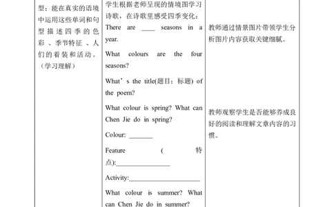 Unit6第6课时PartBReadandwrite&PartC(教学设计)_4上-新英语人教PEP版（2025持续更新）_01.英语4上-教案+PPT课件+学习任务单+练习第1套齐全_2教案