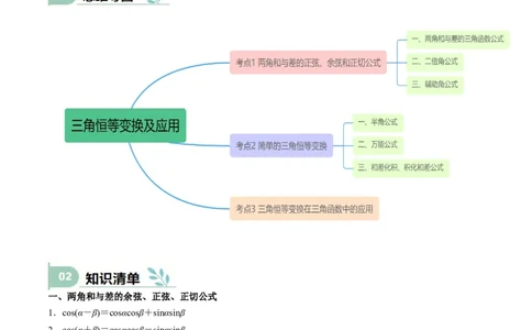 专题11三角恒等变换及应用（思维导图+知识清单+核心素养分析+方法归纳）_02高考数学_2025年新高考资料_一轮复习