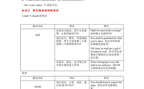 专题10情态动词和虚拟语气（通用版）（解析版）_03高考英语_通用版（老高考）复习资料_2023年复习资料_二轮复习_2023高考英语二轮复习重难考点（新题型）突破（通用版）