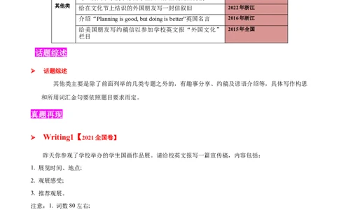 专题11其他类(应用文）-2025年高考英语二轮复习话题写作高频热点通关必备（解析版）_02高考数学_2025年新高考资料_二轮复习_01高考语文等多个文件
