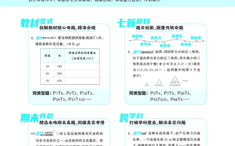 25秋典中点六年级数学上（R版）_25秋《典中点》系列_1-6年级数学上册各版本《典中点》（抢先版）_25秋1-6年级数学上册人教版《典中点》（抢先版）