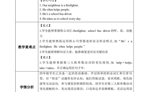 Unit4第1课时PartALet'stalk&Shareandsay(教学设计)_4上-新英语人教PEP版（2025持续更新）_01.英语4上-教案+PPT课件+学习任务单+练习第1套齐全_2教案