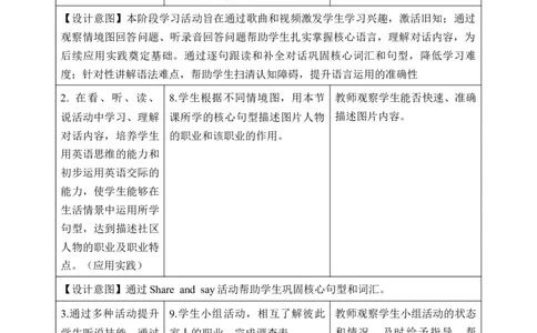 Unit4第1课时PartALet'stalk&Shareandsay(教学设计)_4上-新英语人教PEP版（2025持续更新）_01.英语4上-教案+PPT课件+学习任务单+练习第1套齐全_2教案