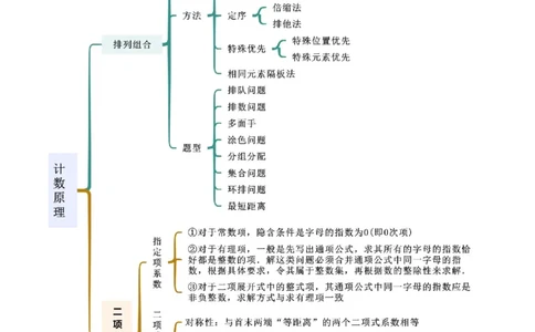 专题11计数原理（选填题10种考法）（解析版）_02高考数学_新高考复习资料_2024年新高考资料_二轮复习资料_2024届高三数学二轮复习《考法分类》专题训练（新高考）_1、选填题