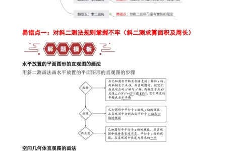 专题09立体几何（5大易错点分析+解题模板+举一反三+易错题通关）-备战2024年高考数学考试易错题（新高考专用）（原卷版）_02高考数学_新高考复习资料_2024年新高考资料_专项复习资料