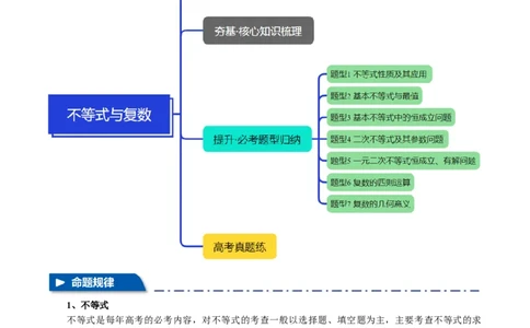 专题1.3不等式与复数七大题型（讲义）（举一反三）（新高考专用）（解析版）_02高考数学_2025年新高考资料_二轮复习_一、热点题型篇