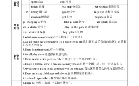 Unit3Placeswelivein(知识清单)_4上-新英语人教PEP版（2025持续更新）_09知识清单_知识清单（新增）