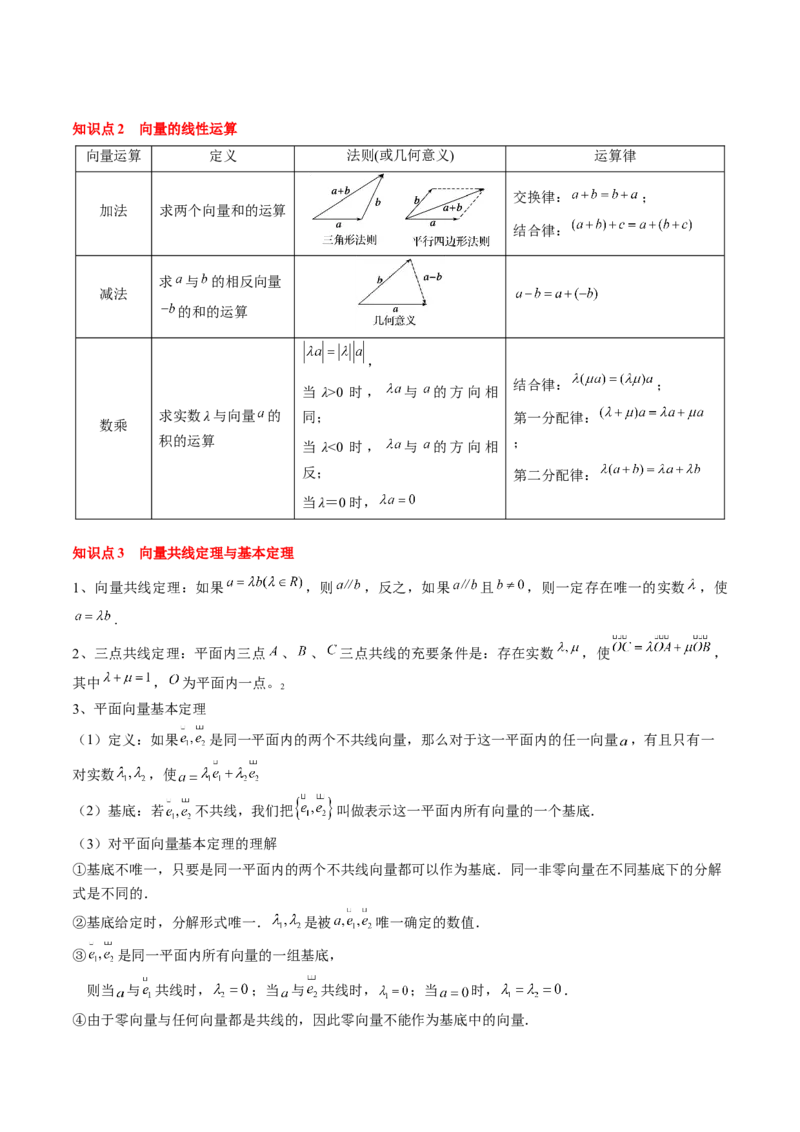 专题09平面向量及其应用（5知识点+4重难点+8方法技巧+6易错易混）（原卷版）_02高考数学_2025年新高考资料_一轮复习_上好课2025年高考数学一轮复习知识清单3246850