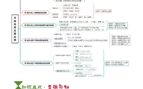 专题09平面向量及其应用（5知识点+4重难点+8方法技巧+6易错易混）（原卷版）_02高考数学_2025年新高考资料_一轮复习_上好课2025年高考数学一轮复习知识清单3246850