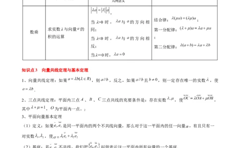 专题09平面向量及其应用（5知识点+4重难点+8方法技巧+6易错易混）（原卷版）_02高考数学_2025年新高考资料_一轮复习_上好课2025年高考数学一轮复习知识清单3246850