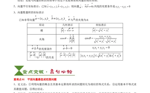 专题09平面向量及其应用（5知识点+4重难点+8方法技巧+6易错易混）（原卷版）_02高考数学_2025年新高考资料_一轮复习_上好课2025年高考数学一轮复习知识清单3246850