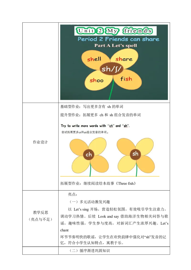 Unit2Myfriends单元整体教学设计表格式（5课时）_4上-新英语人教PEP版（2025持续更新）_04教案+教学计划_表格式单元整体教学设计