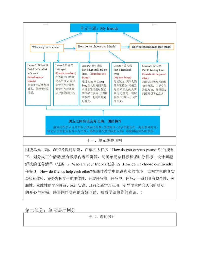 Unit2Myfriends单元整体教学设计表格式（5课时）_4上-新英语人教PEP版（2025持续更新）_04教案+教学计划_表格式单元整体教学设计