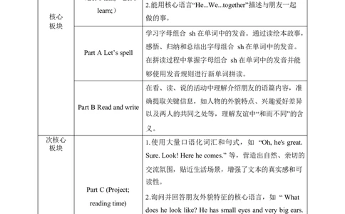 Unit2Myfriends单元整体教学设计表格式（5课时）_4上-新英语人教PEP版（2025持续更新）_04教案+教学计划_表格式单元整体教学设计