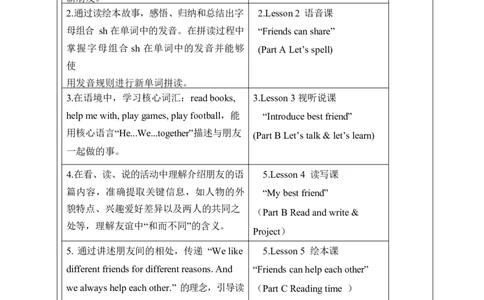 Unit2Myfriends单元整体教学设计表格式（5课时）_4上-新英语人教PEP版（2025持续更新）_04教案+教学计划_表格式单元整体教学设计