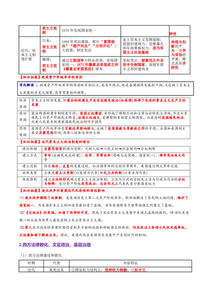 专题10渐进而行&mdash;&mdash;资本主义：产生、发展与调整（讲义）（原卷版）_07高考历史_2025年新高考资料_二轮复习_上好课2025年高考历史二轮复习讲练测（新高考通用）3379861