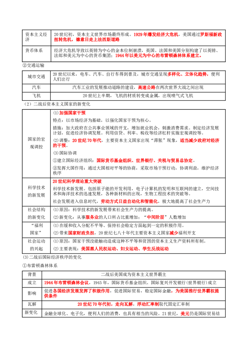 专题10渐进而行&mdash;&mdash;资本主义：产生、发展与调整（讲义）（原卷版）_07高考历史_2025年新高考资料_二轮复习_上好课2025年高考历史二轮复习讲练测（新高考通用）3379861