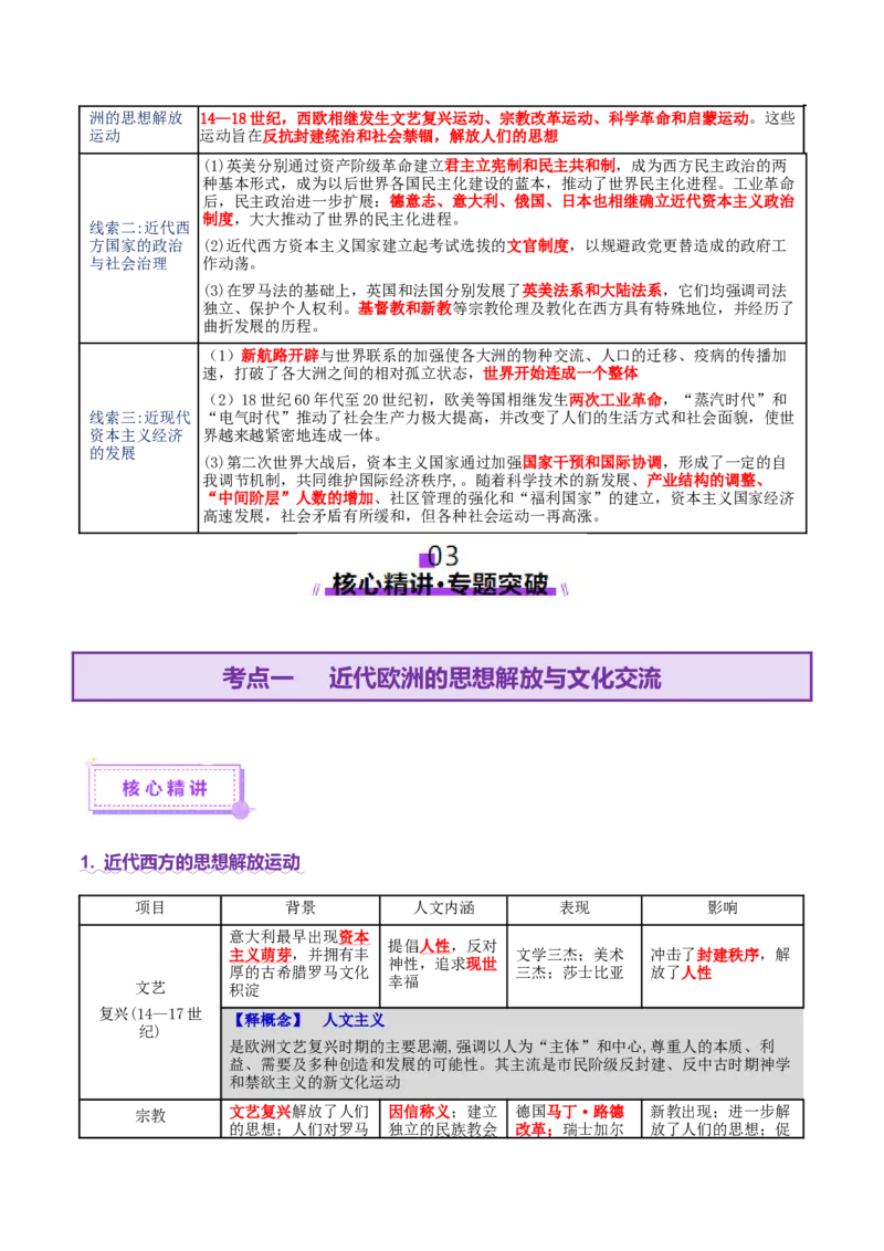 专题10渐进而行&mdash;&mdash;资本主义：产生、发展与调整（讲义）（原卷版）_07高考历史_2025年新高考资料_二轮复习_上好课2025年高考历史二轮复习讲练测（新高考通用）3379861