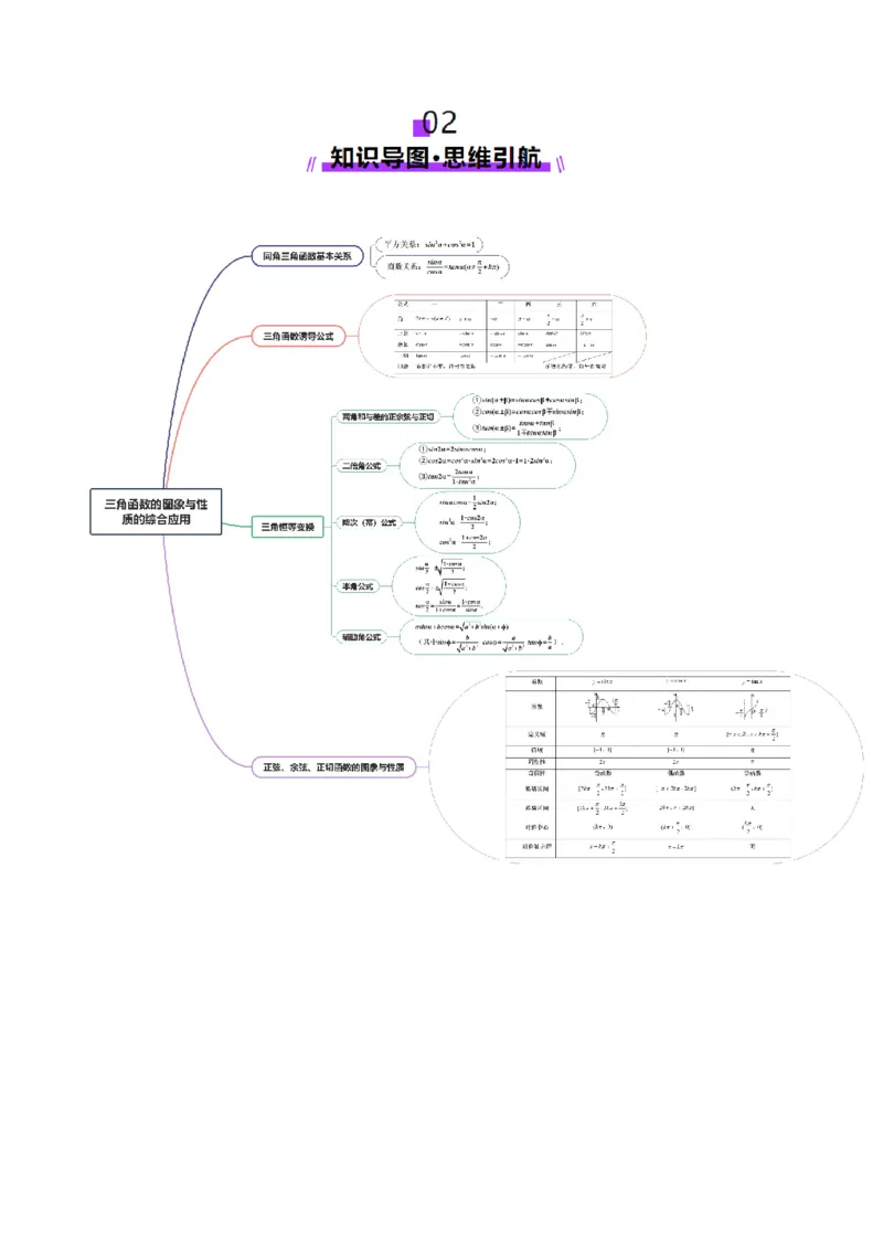 专题09三角函数的图象与性质的综合应用（讲义）（原卷版）_02高考数学_2025年新高考资料_二轮复习_01高考语文等多个文件_上好课2025年高考数学二轮复习讲练测（新高考通用）