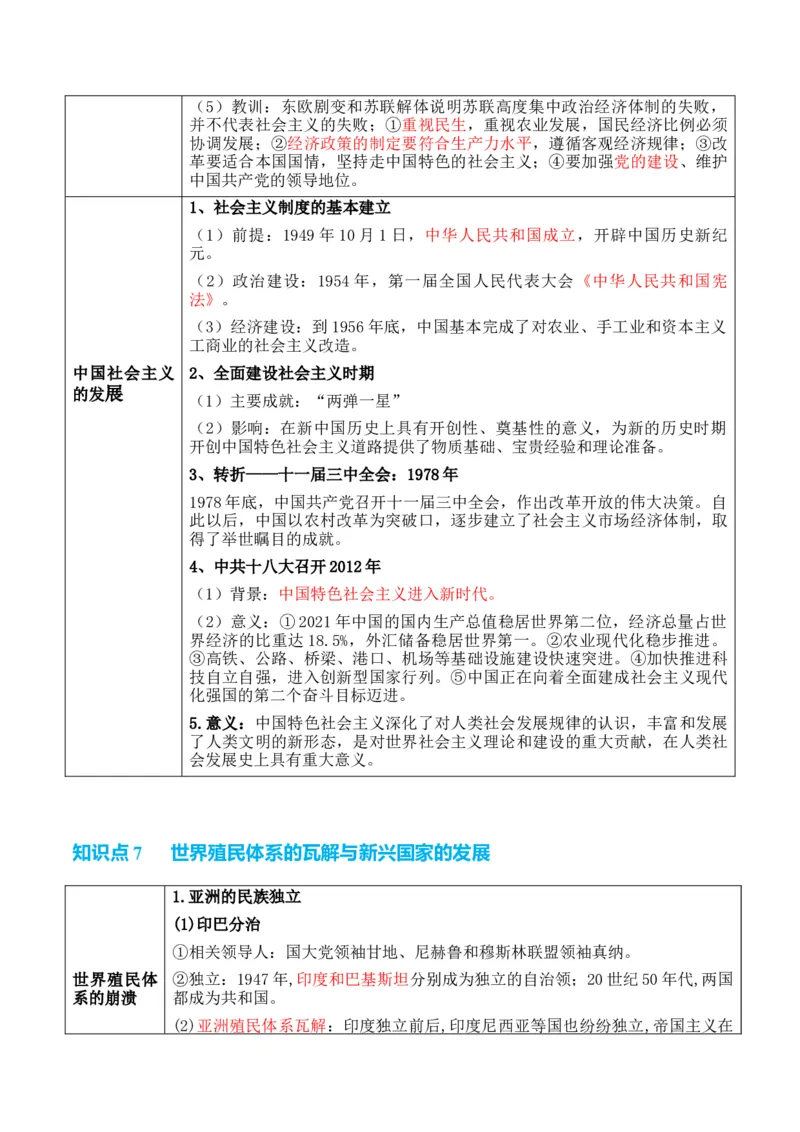 专题11++第二次世界大战后：世界多元文明的竞争与发+-2025年高考历史一轮复习知识清单_07高考历史_2025年新高考资料_一轮复习_2025年高考历史一轮复习知识清单（完结）