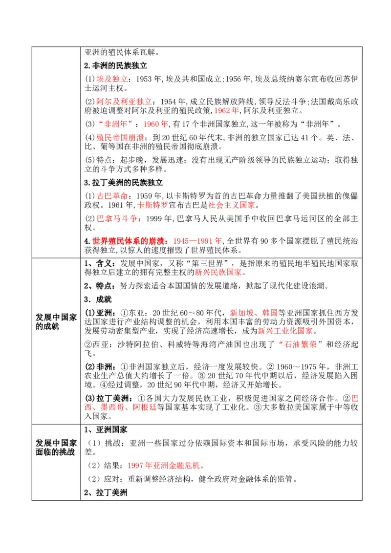 专题11++第二次世界大战后：世界多元文明的竞争与发+-2025年高考历史一轮复习知识清单_07高考历史_2025年新高考资料_一轮复习_2025年高考历史一轮复习知识清单（完结）