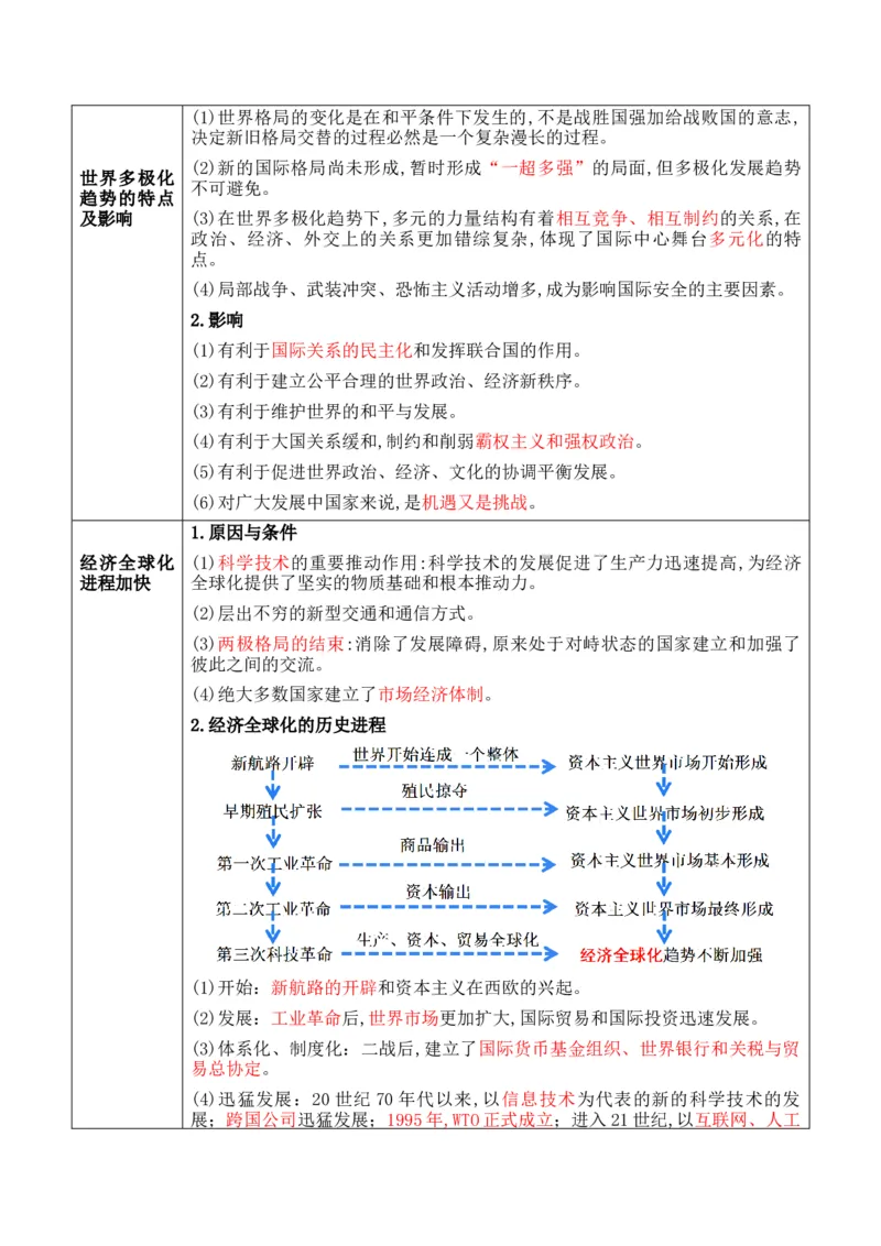 专题11++第二次世界大战后：世界多元文明的竞争与发+-2025年高考历史一轮复习知识清单_07高考历史_2025年新高考资料_一轮复习_2025年高考历史一轮复习知识清单（完结）