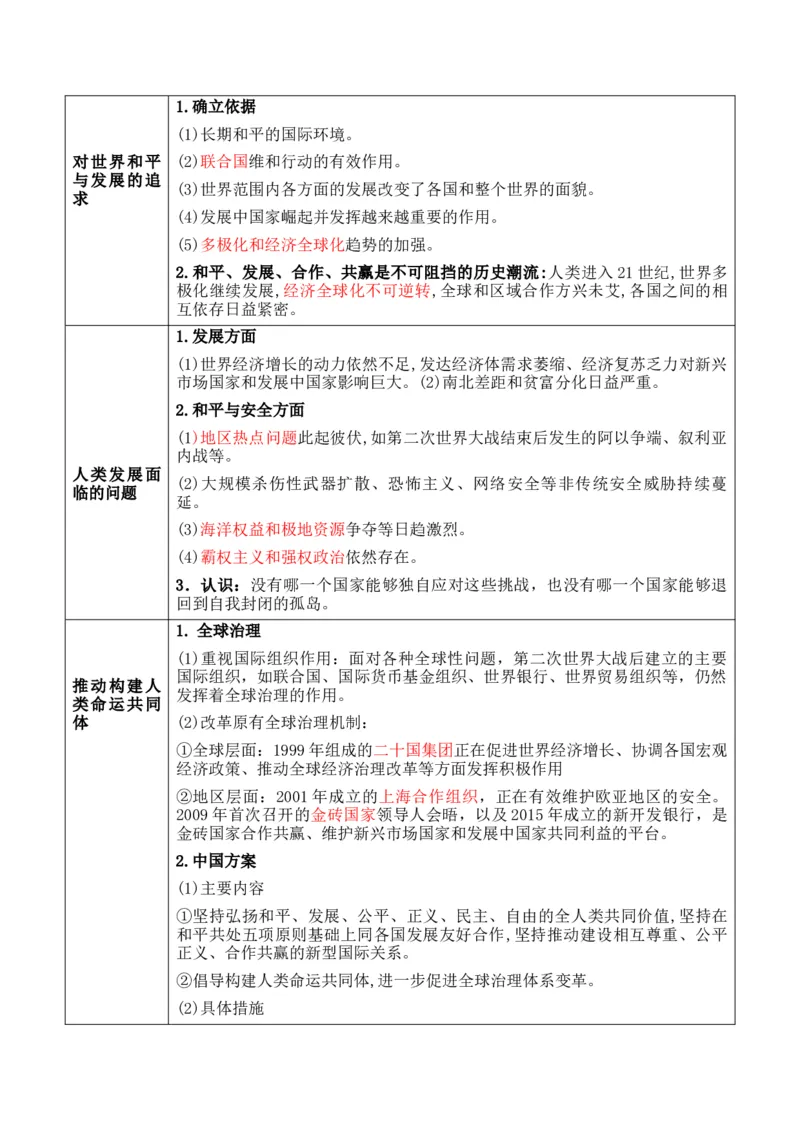 专题11++第二次世界大战后：世界多元文明的竞争与发+-2025年高考历史一轮复习知识清单_07高考历史_2025年新高考资料_一轮复习_2025年高考历史一轮复习知识清单（完结）