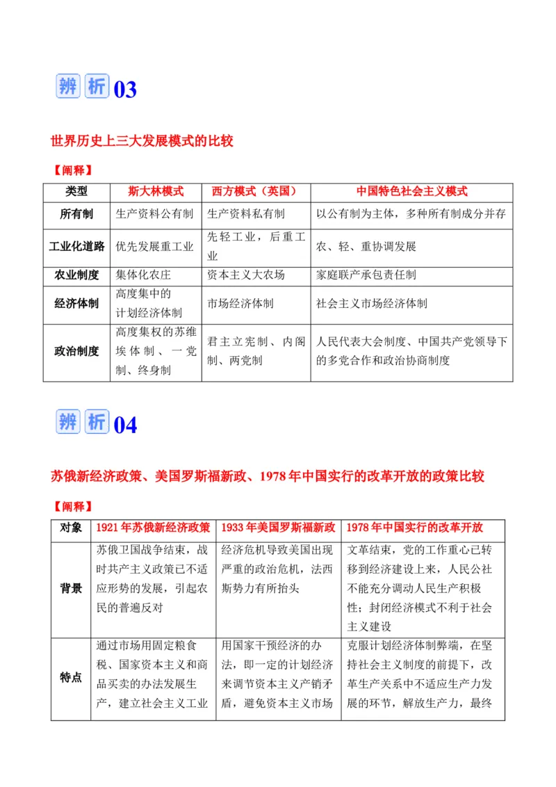 专题11++第二次世界大战后：世界多元文明的竞争与发+-2025年高考历史一轮复习知识清单_07高考历史_2025年新高考资料_一轮复习_2025年高考历史一轮复习知识清单（完结）