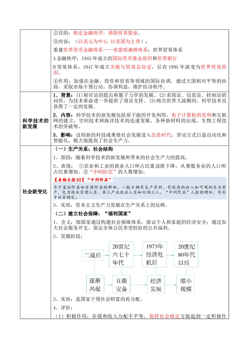 专题11++第二次世界大战后：世界多元文明的竞争与发+-2025年高考历史一轮复习知识清单_07高考历史_2025年新高考资料_一轮复习_2025年高考历史一轮复习知识清单（完结）