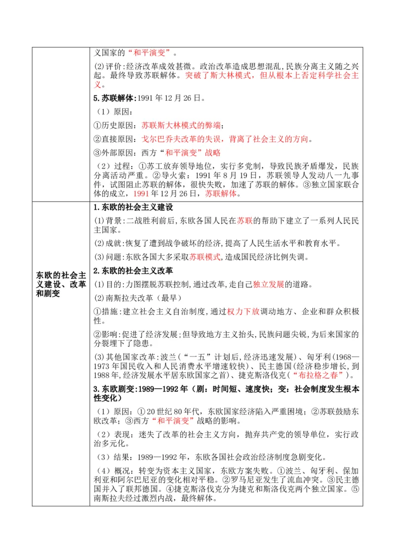 专题11++第二次世界大战后：世界多元文明的竞争与发+-2025年高考历史一轮复习知识清单_07高考历史_2025年新高考资料_一轮复习_2025年高考历史一轮复习知识清单（完结）