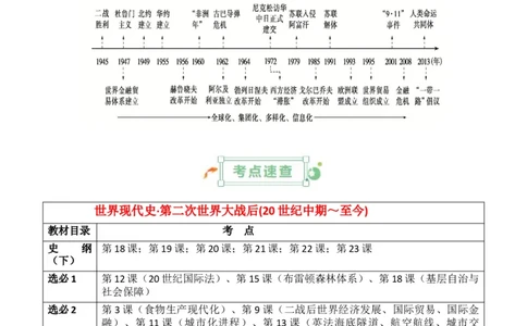专题11++第二次世界大战后：世界多元文明的竞争与发+-2025年高考历史一轮复习知识清单_07高考历史_2025年新高考资料_一轮复习_2025年高考历史一轮复习知识清单（完结）