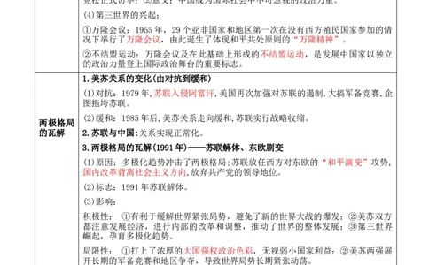 专题11++第二次世界大战后：世界多元文明的竞争与发+-2025年高考历史一轮复习知识清单_07高考历史_2025年新高考资料_一轮复习_2025年高考历史一轮复习知识清单（完结）