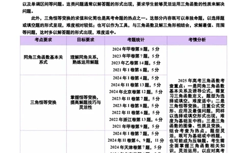 专题09三角函数的图象与性质的综合应用（讲义）（原卷版）_02高考数学_2025年新高考资料_二轮复习_上好课2025年高考数学二轮复习讲练测（新高考通用）3379306