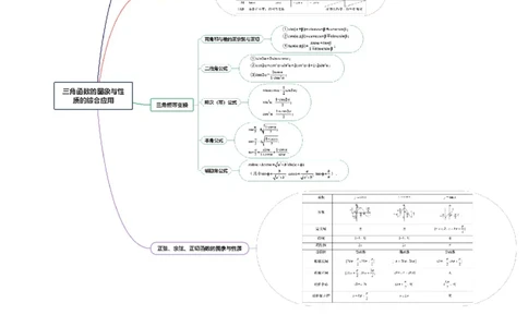 专题09三角函数的图象与性质的综合应用（讲义）（原卷版）_02高考数学_2025年新高考资料_二轮复习_上好课2025年高考数学二轮复习讲练测（新高考通用）3379306