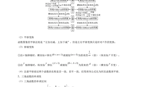 专题09三角函数的图象与性质的综合应用（讲义）（原卷版）_02高考数学_2025年新高考资料_二轮复习_上好课2025年高考数学二轮复习讲练测（新高考通用）3379306