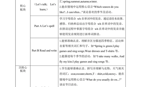 Unit6Changingfortheseasons单元整体教学设计表格式（5课时）_4上-新英语人教PEP版（2025持续更新）_04教案+教学计划_表格式单元整体教学设计