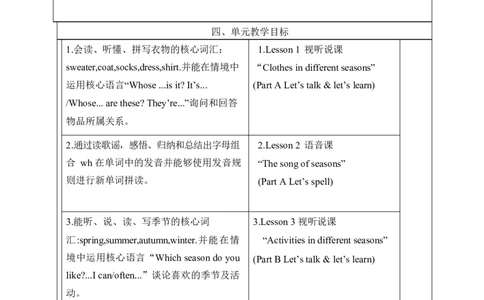 Unit6Changingfortheseasons单元整体教学设计表格式（5课时）_4上-新英语人教PEP版（2025持续更新）_04教案+教学计划_表格式单元整体教学设计
